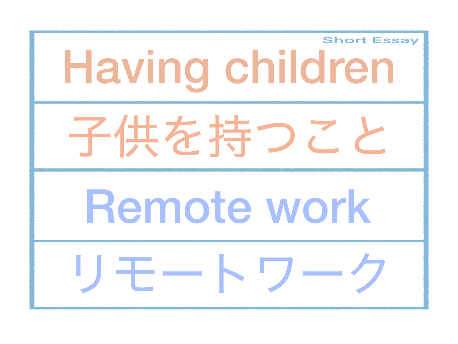 Having children/Remote work